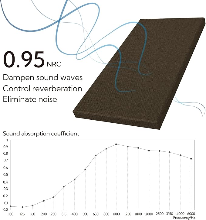 Olanglab Sound Absorbing Acoustic Wall Panels 2 Pack, Large Fabric Wrapped - Image 4
