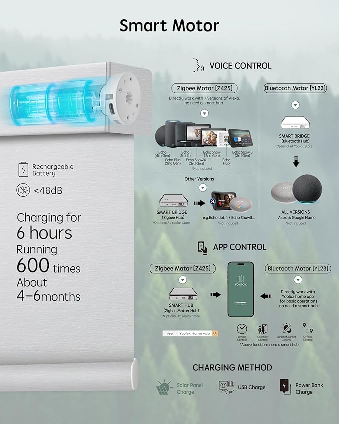 Yoolax Motorized Blinds with Remote, Smart Blinds - Image 4