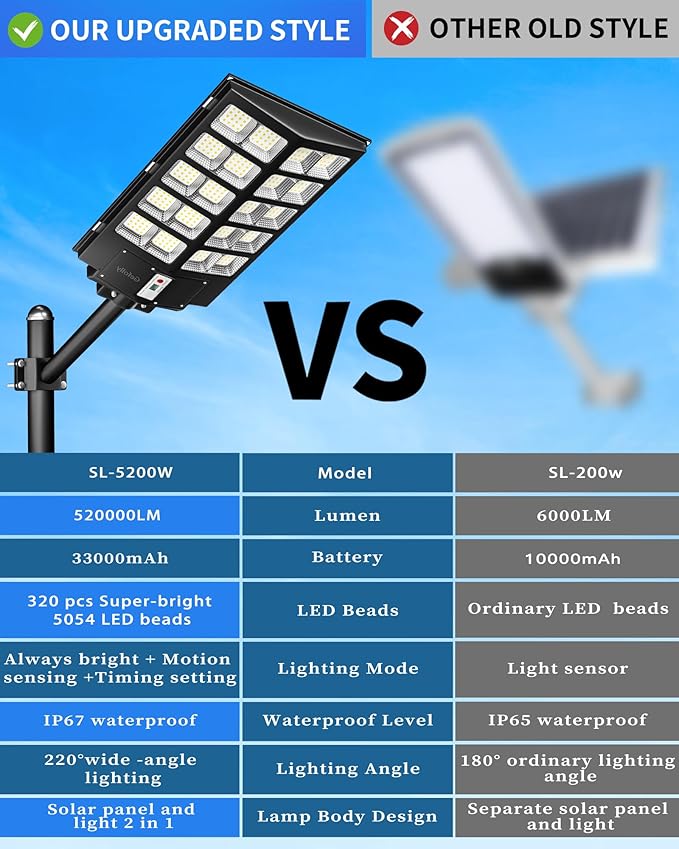 Gefolly SL-5200W Solar Street Lights Outdoor, 520000LM Commercial Parking Lot - Image 5