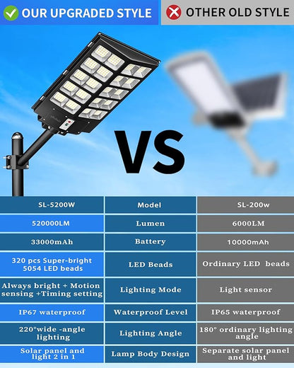 Gefolly SL-5200W Solar Street Lights Outdoor, 520000LM Commercial Parking Lot - Image 5