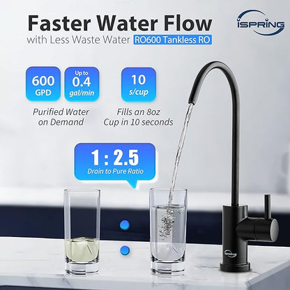 iSpring RO600ORB Tankless Reverse Osmosis System Under Sink, 600 GPD Fast Flow - Image 2
