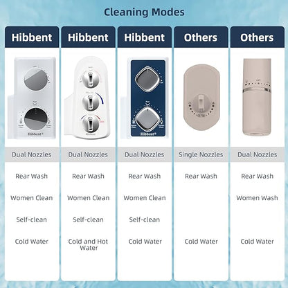 Hibbent Bidet Attachment for Toilet, Self Cleaning Dual Nozzle, Hot & Cold - Image 3