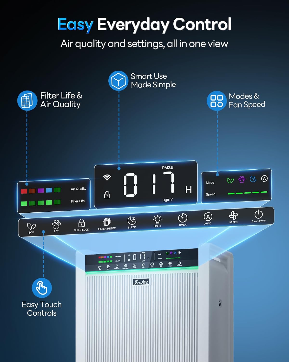freaire air purifiers for home large room up, side view