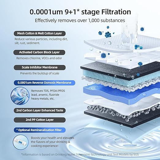 2-in-1 RO System & Instant Hot Water Dispenser, MIZUDO 800GPD Tankless Reverse - Image 4