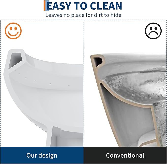 One Piece Toilet with 19" ADA Height, Round Bowl Design, Soft Closing PP Toilet - Image 6