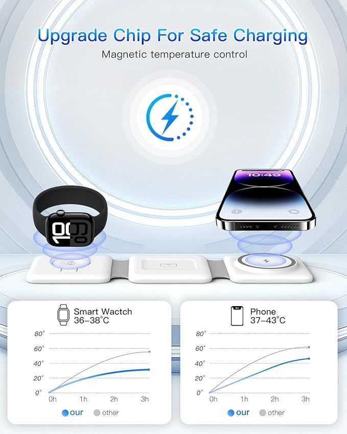 Charging Station for Apple Multiple Devices - 3 in 1 Foldable Magnetic Wireless - Image 8