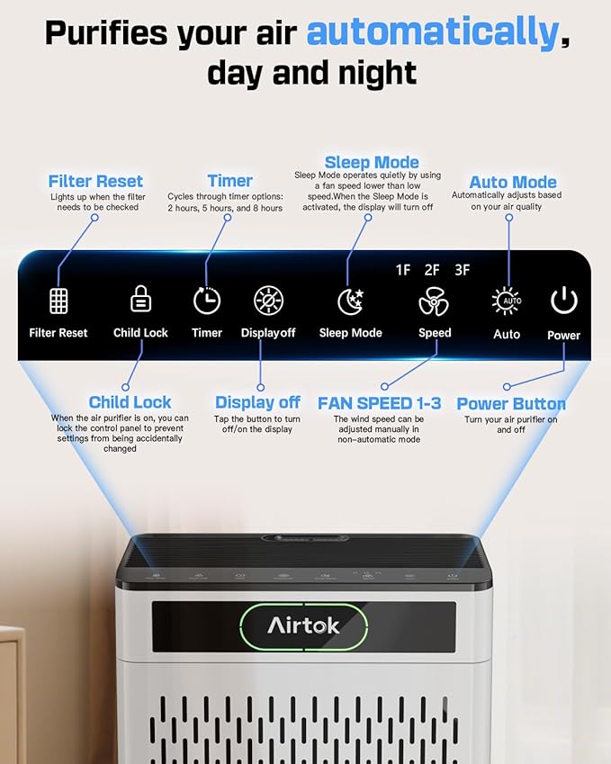 Air Purifiers for Home Large Room Up to 1848sq.ft, Airtok Air purifier for Home - Image 8