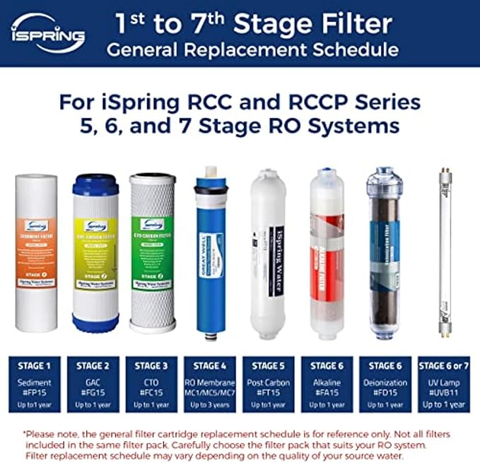 iSpring UVF11A UV Ultraviolet Light Water Filter - Image 6