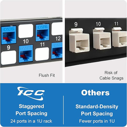 ICC 24 Port Blank Keystone 1U Patch Panel - Image 5