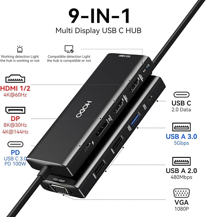 HODO USB C Docking Station Dual Monitor Adapter - Image 2