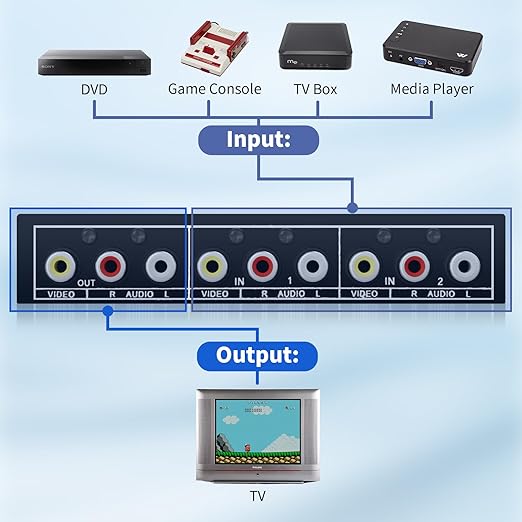 RCA Switch 2 in 1 Out Composite Video L/R Audio Switcher Selector Box 2X1 - Image 3