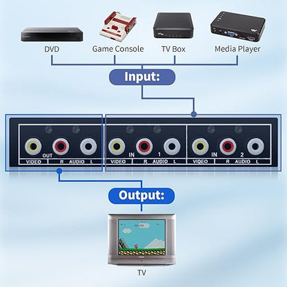 RCA Switch 2 in 1 Out Composite Video L/R Audio Switcher Selector Box 2X1 - Image 3