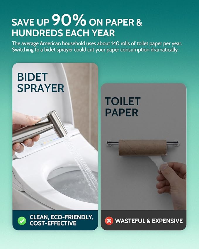 LUFEIDRA Handheld Bidet Sprayer - Image 3