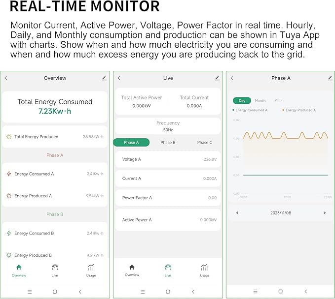 Smart Energy Monitor with 3 * 200A Circuit Level Sensors, Home Power Monitor - Image 4