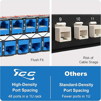 ICC 48 Port Blank Keystone 1U Patch Panel - Image 5