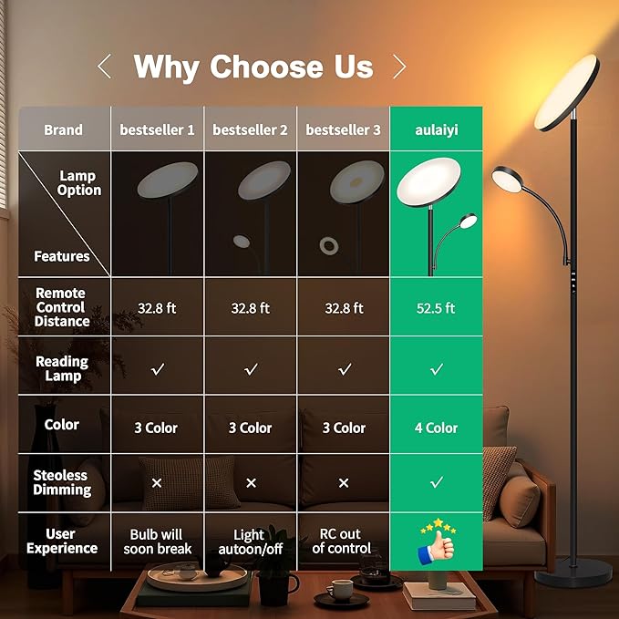 Floor Lamp-42W/4200LM Super Bright Floor Lamp, Dimmable 2-in-1 LED Floor Lamp - Image 4