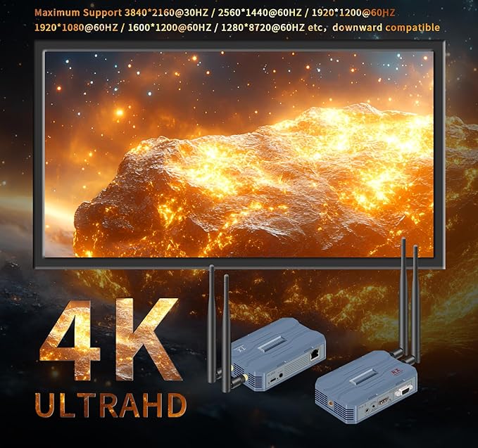 Wireless HDMI Transmitter and 2 Receivers, 4K@30HZ/2K@60HZ/1080P@60HZ，820FT/250M - Image 2