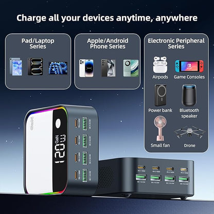 120W GaN USB C Charger Block Fast Charging, Samsung Galaxy, Headphones - Image 5