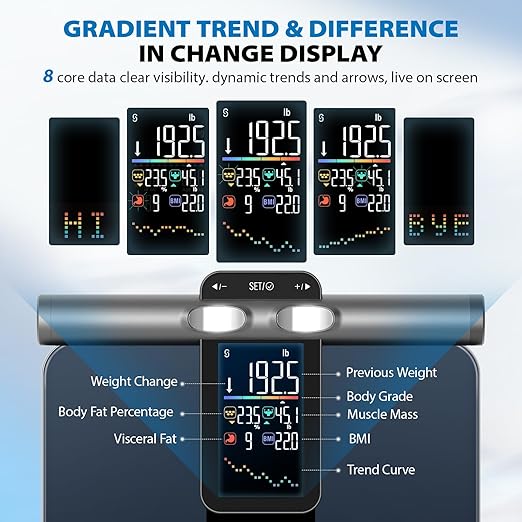 ABLEGRID 8-Electrode Body Composition Scale - Image 3