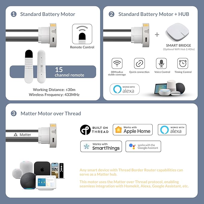 Boolegon Motorized Roller Blinds - Image 4
