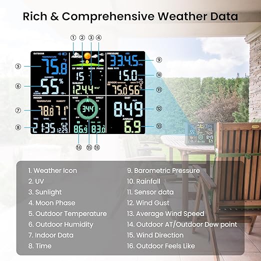 Sainlogic SA9 Plus Smart WiFi Weather Stations Wireless Indoor Outdoor Sensor - Image 6