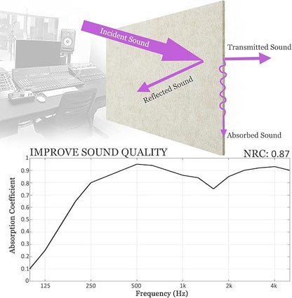 BXI Sound Absorber - Image 3