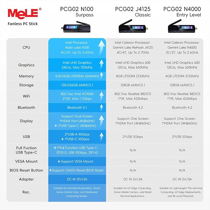 MeLE Fanless Mini PC Stick PCG02, N100 8GB 128GB Compute Stick, Micro Desktop - Image 2