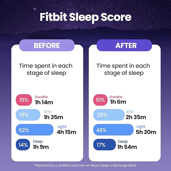 Neuro Sleep & Recharge Meltaway Mints - Image 3