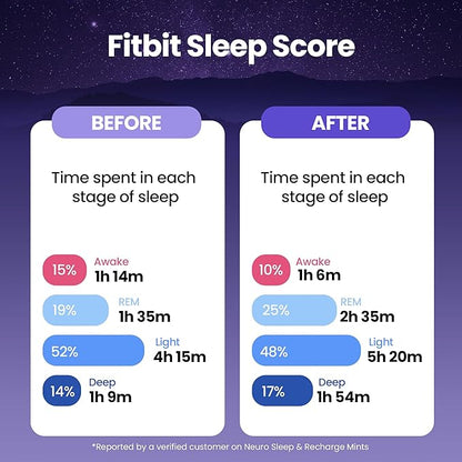 Neuro Sleep & Recharge Meltaway Mints - Image 3
