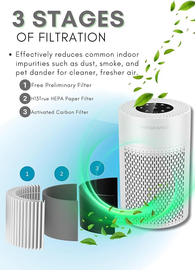 MEGAWISE Air Purifier for Home, Bedroom & Office, H13 True HEPA Filter - Image 2