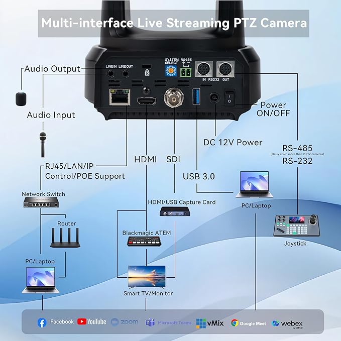TONGVEO AI Auto-Tracking IP PTZ Camera SDI/HDMI/USB3.0/LAN PoE 30X Optical + - Image 5
