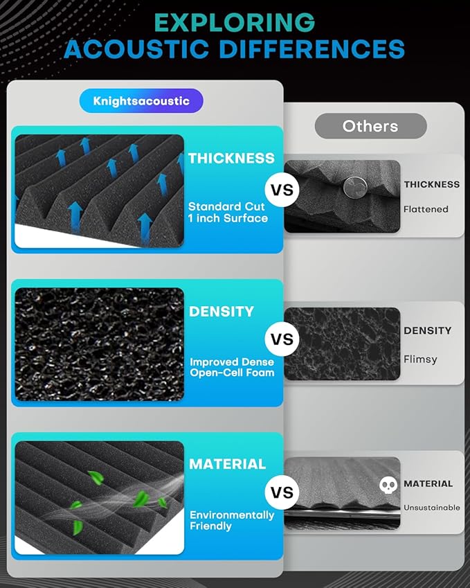 Knightsacoustic 96 Pack Sound Proof Foam Panels - Image 8