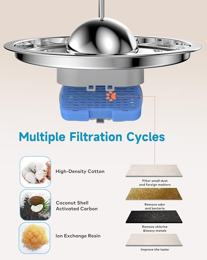 AONBOY Cat Fountain Filters Replacement: 6 Filters + 6 Cat Fountain Sponge - Image 3