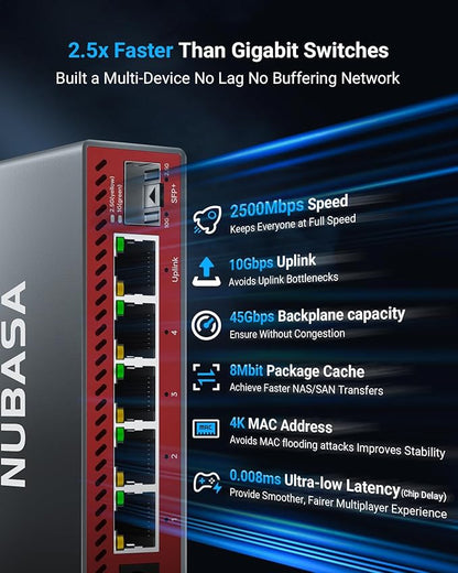 NUBASA 5-Port 2.5Gb Switch - Image 2