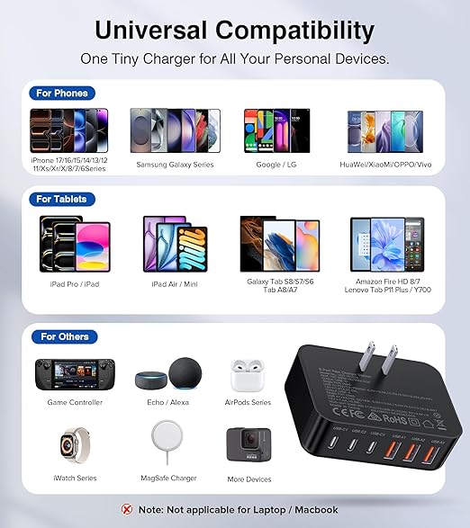 Fast Charger Block, GaN 6 Port USB C Charging Station Hub Cube, 100W Multiport - Image 4