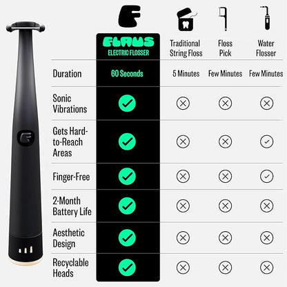 FLAUS Electric Flosser 3 Speeds + 45 Refill Heads Water Flosser Alternative - Image 8