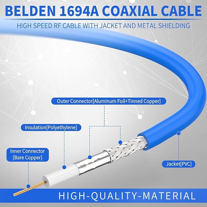 Superbat SDI Cable 50ft BNC Cable 75 Ohm Belden 1694A 3G/6G/12G SDI Camera Wire - Image 3