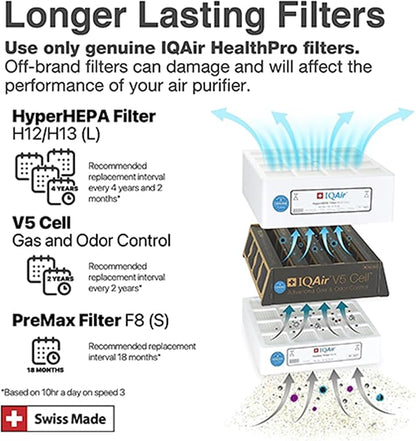 IQAir HealthPro Plus XE Air Purifier - Image 8