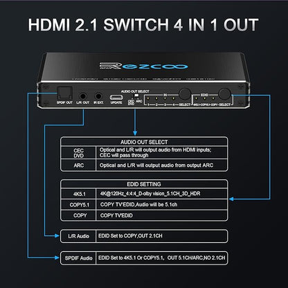 HDMI Switch 8K 4x1 120Hz 48Gbp, HDCP 2.3, HDMI Switcher 4 in 1 Out, 4 Port HDMI - Image 8