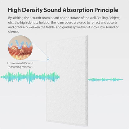 Amantech 12 Pack Acoustic Panels Self Adhesive Sound Proof Foam, High Density - Image 2