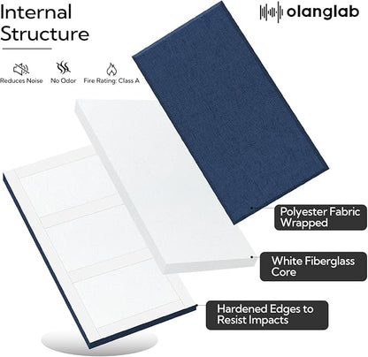 Olanglab Fiberglass Acoustic Wall Panels 4 Pack, 11.8'' x 23.6'' Sound Panels - Image 6