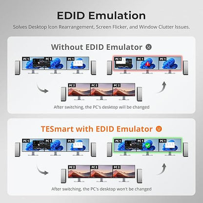 TESmart HDMI KVM Switch 3 Monitors 2 Computers 4K@60Hz, USB 3.0 KVM Switch - Image 5