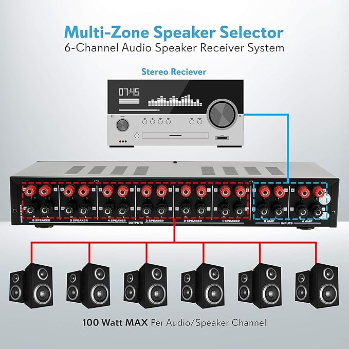 Pyle 6 Channel Speaker Selector Switch - Image 4