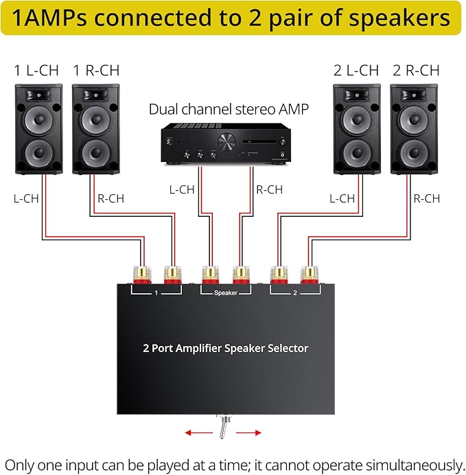 PROZOR 2-in-1-Out Amp Amplifier Speaker Switcher Selector, 2-Way Speaker - Image 4