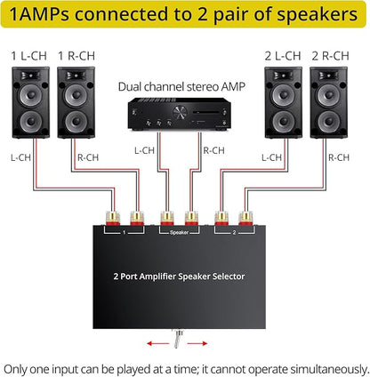 PROZOR 2-in-1-Out Amp Amplifier Speaker Switcher Selector, 2-Way Speaker - Image 4