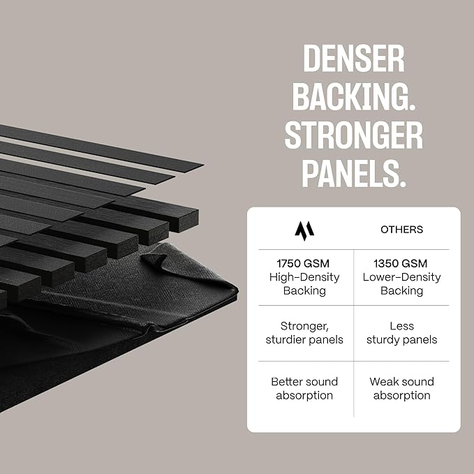 2-Pack Wood Panels for Wall - Image 5
