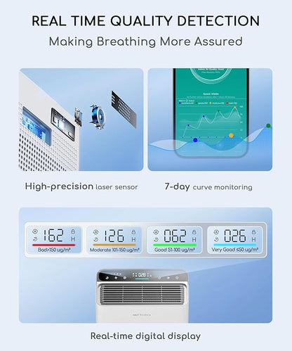 Air Purifier for Home Bedroom Large Room Up to 2000Ft², Smart APP&Voice Control - Image 3