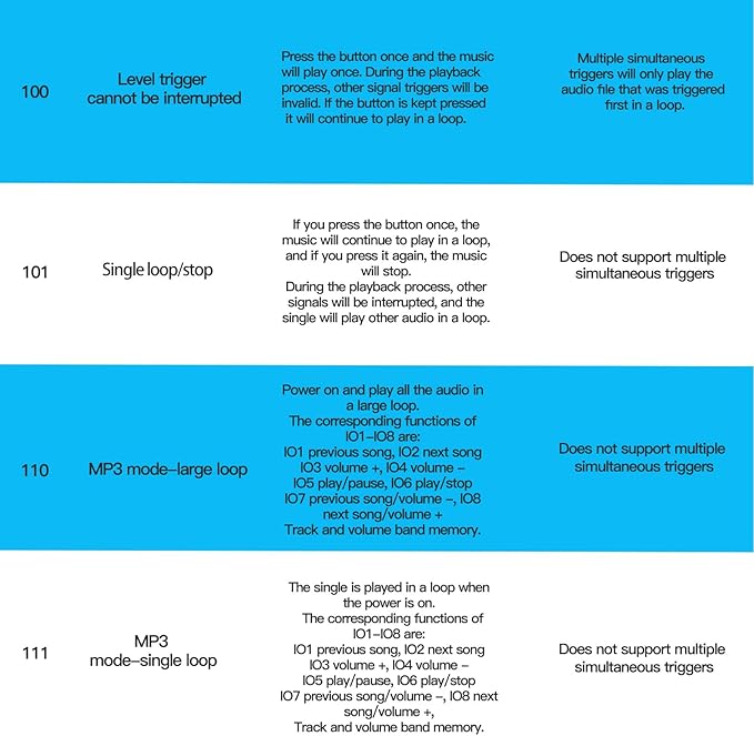 XLW Voice Playback Module, 16M Sound Board MP3 Music Player - Image 9