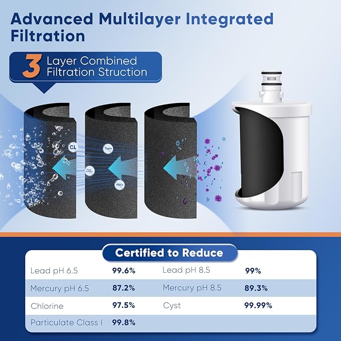 PUREPLUS PRO NSF/ANSI 53&42 Certified Refrigerator Water Filter Replacement - Image 4