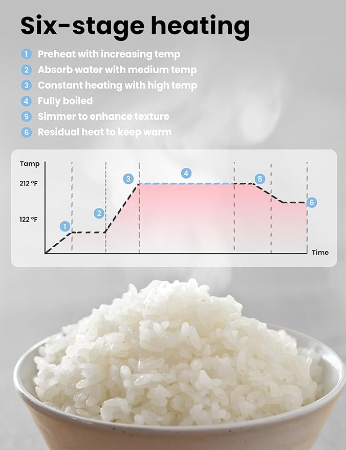 COMFEE' Rice Cooker, Japanese Large Rice Cooker - Image 4